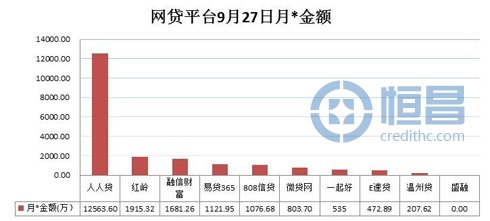 網(wǎng)貸平臺(tái)借貸數(shù)據(jù)